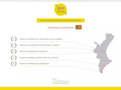 IEH 2024: La Fe lidera el top hospitalario de la Comunitat Valenciana