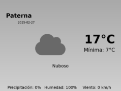 Predicción meteorológica: Paterna, 27 de Febrero de 2025