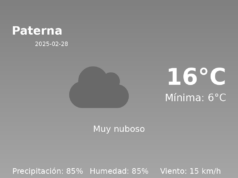 El tiempo en Paterna hoy, 28 de Febrero de 2025