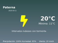 El tiempo en Paterna hoy, 11 de Marzo de 2025