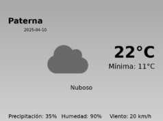 AEMET: El tiempo para Paterna – 10 de Abril de 2025
