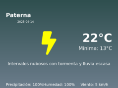 Predicción meteorológica: Paterna, 14 de Abril de 2025