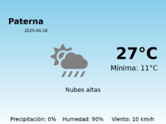 Previsión de la AEMET en Paterna hoy 18 de Abril de 2025