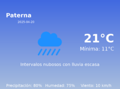 El tiempo en Paterna hoy, 20 de Abril de 2025