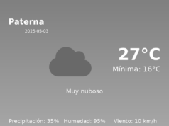 El tiempo hoy 3 de Mayo de 2025 en Paterna según AEMET