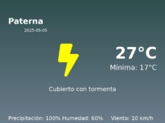 El tiempo hoy 5 de Mayo de 2025 en Paterna según AEMET