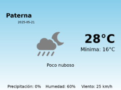 El tiempo hoy 21 de Mayo de 2025 en Paterna según AEMET