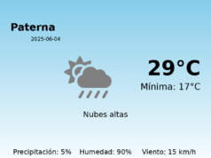 El tiempo hoy 4 de Junio de 2025 en Paterna según AEMET