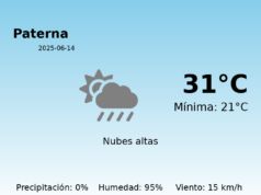 AEMET: El tiempo para Paterna – 14 de Junio de 2025