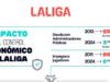 LaLiga subraya el control económico como clave en el mercado de fichajes