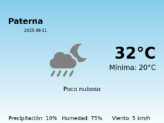 Previsión de la AEMET en Paterna hoy 21 de Agosto de 2025