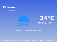 Previsión de la AEMET en Paterna hoy 21 de Septiembre de 2025