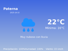 El tiempo en Paterna hoy, 10 de Octubre de 2025