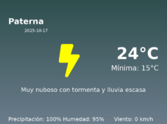 AEMET: El tiempo para Paterna – 17 de Octubre de 2025