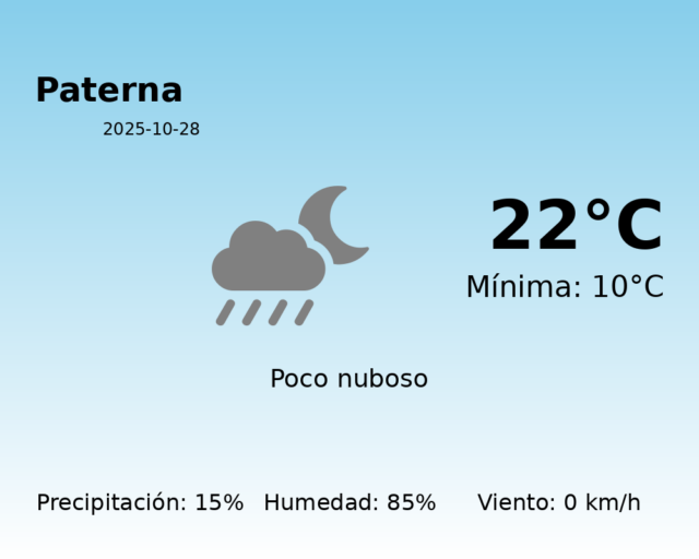 paterna_2025-10-28.png