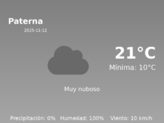 El tiempo hoy 12 de Noviembre de 2025 en Paterna según AEMET