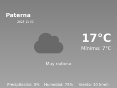 AEMET: El tiempo para Paterna – 30 de Noviembre de 2025