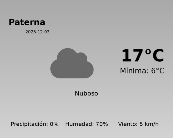 Previsión de la AEMET en Paterna hoy 3 de Diciembre de 2025