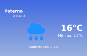 El tiempo hoy 13 de Diciembre de 2025 en Paterna según AEMET
