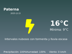 Previsión de la AEMET en Paterna hoy 15 de Diciembre de 2025