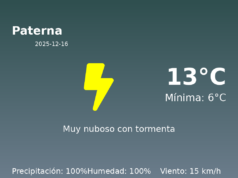 El tiempo hoy 16 de Diciembre de 2025 en Paterna según AEMET