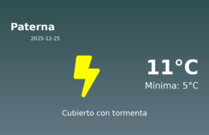 El tiempo hoy 25 de Diciembre de 2025 en Paterna según AEMET