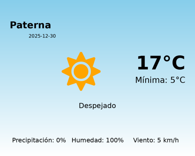 AEMET: El tiempo para Paterna – 30 de Diciembre de 2025