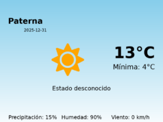 AEMET: El tiempo para Paterna – 31 de Diciembre de 2025