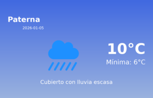 El tiempo en Paterna hoy, 5 de Enero de 2026