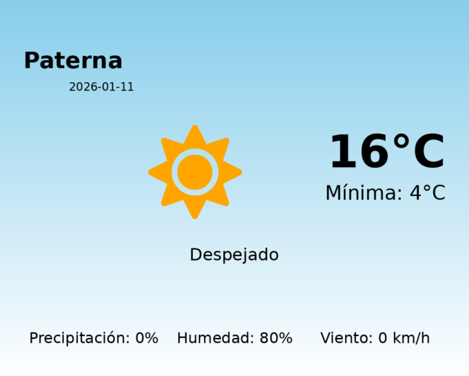 El tiempo hoy 11 de Enero de 2026 en Paterna según AEMET