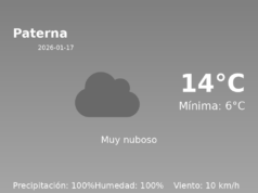 El tiempo en Paterna hoy, 17 de Enero de 2026