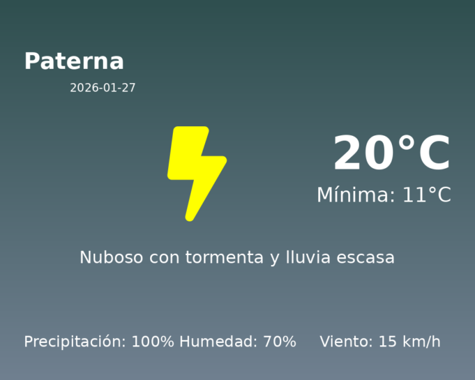 AEMET: El tiempo para Paterna – 27 de Enero de 2026