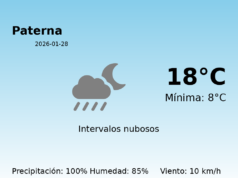 AEMET: El tiempo para Paterna – 28 de Enero de 2026