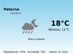 Previsión de la AEMET en Paterna hoy 30 de Enero de 2026