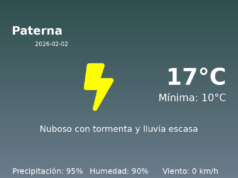 AEMET: El tiempo para Paterna – 2 de Febrero de 2026