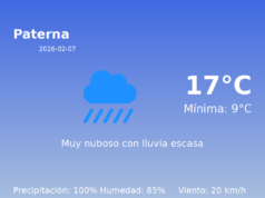 Previsión de la AEMET en Paterna hoy 7 de Febrero de 2026