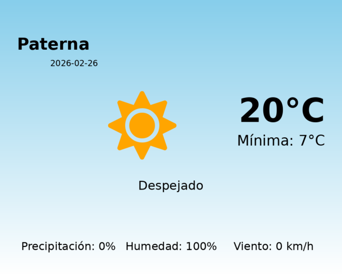 AEMET: El tiempo para Paterna – 26 de Febrero de 2026