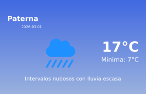 El tiempo hoy 1 de Marzo de 2026 en Paterna según AEMET