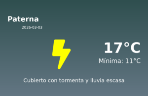 El tiempo hoy 3 de Marzo de 2026 en Paterna según AEMET