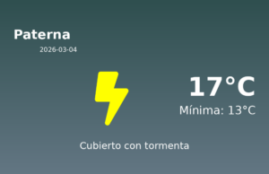 El tiempo hoy 4 de Marzo de 2026 en Paterna según AEMET