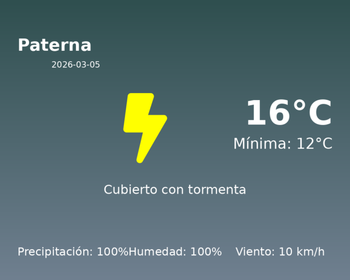 AEMET: El tiempo para Paterna – 5 de Marzo de 2026