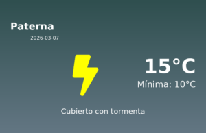 El tiempo hoy 7 de Marzo de 2026 en Paterna según AEMET