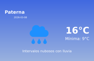 Predicción meteorológica: Paterna, 8 de Marzo de 2026