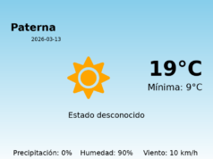 Previsión de la AEMET en Paterna hoy 13 de Marzo de 2026