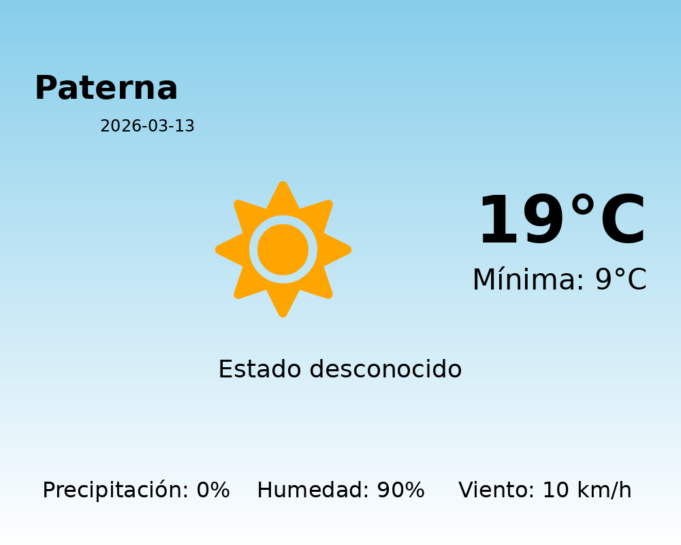Previsión de la AEMET en Paterna hoy 13 de Marzo de 2026