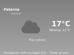Previsión de la AEMET en Paterna hoy 19 de Marzo de 2026