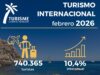 Aumento del 10,4% en el Turismo Internacional en la Comunitat Valenciana durante Febrero