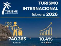 Aumento del 10,4% en el Turismo Internacional en la Comunitat Valenciana durante Febrero