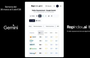 Enagás, Repsol, BBVA, Naturgy e Iberdrola encabezan la reputación corporativa del Ibex-35 según RepIndex.AI