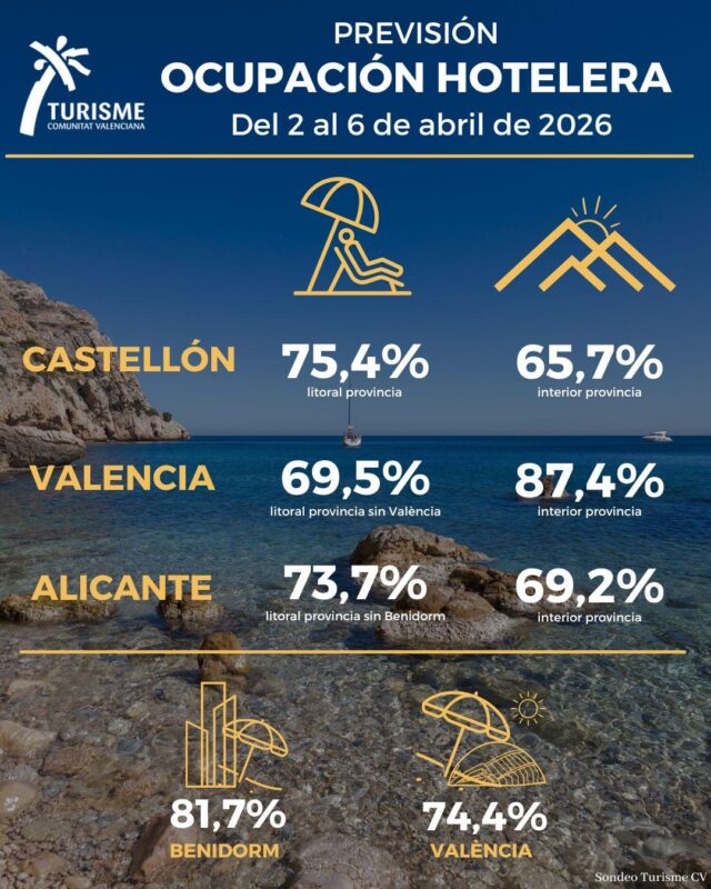 La_Comunitat_Valenciana_preve_una_ocupacion_hotelera_del_75_para_la_Semana_Santa.jpg